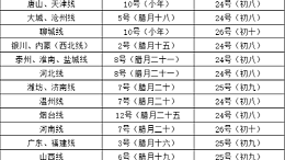 恩泽化工物流停运提醒：请及时备货！